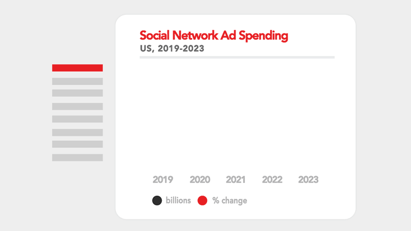Insider Intelligence Forecasts